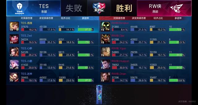 比赛开局阶 比赛开局阶